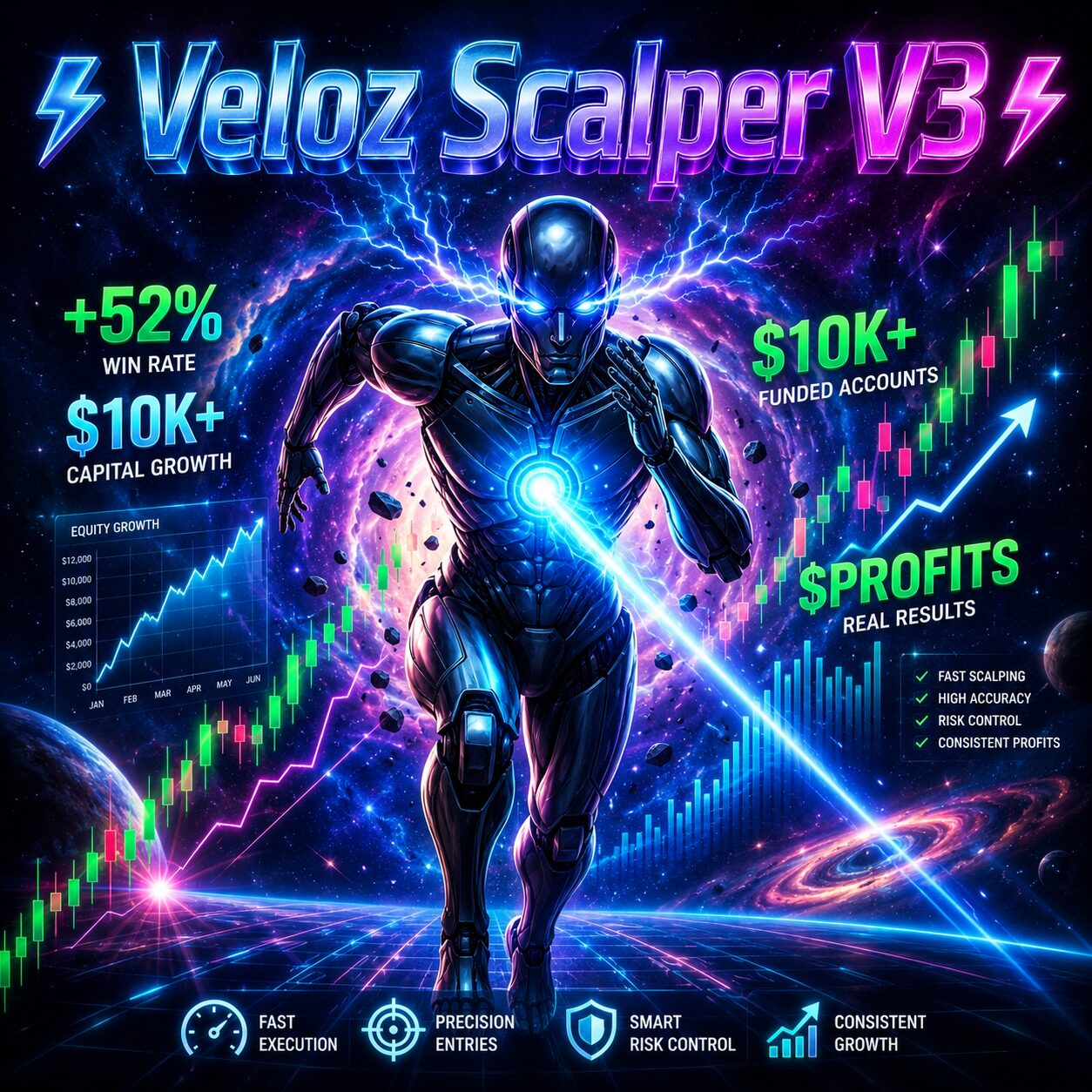Veloz Scalper V3 MT5