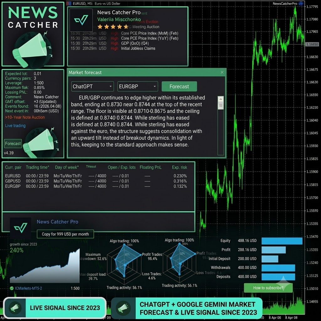 59d7b570-f580-4542-99d0-1e10127bd15b News Catcher Pro v4.38 MT4
