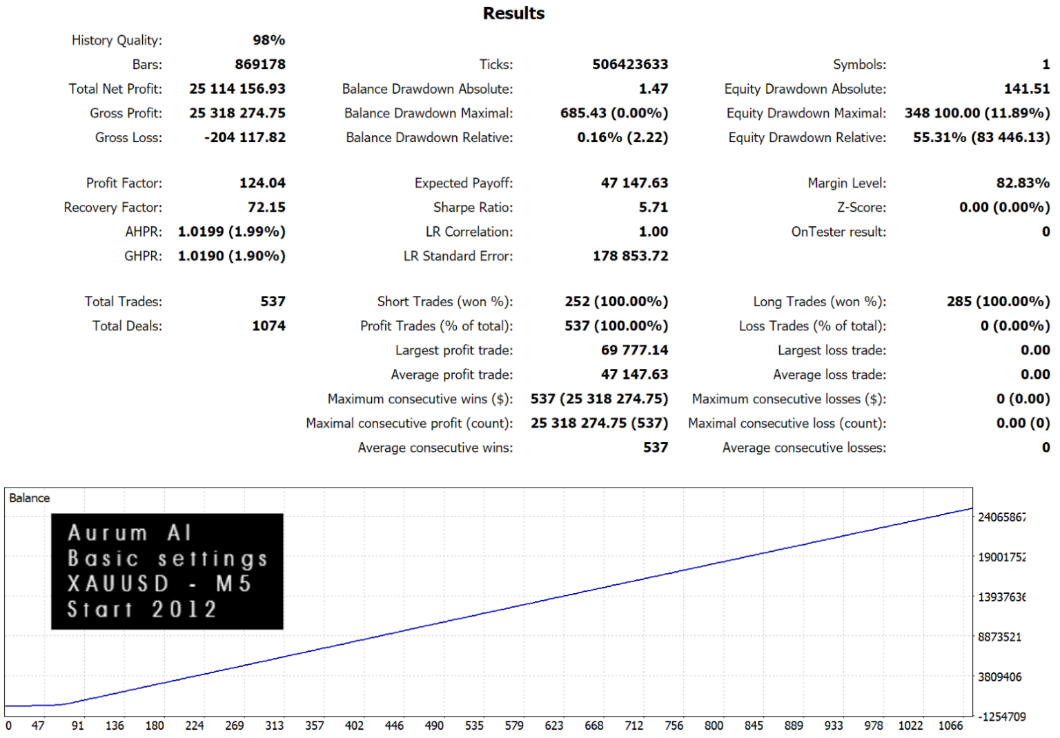 Aurum-AI-EA-Backtest-Results-1536×1070 Aurum AI EA MT4 – 48% Growth & Prop Firm Ready