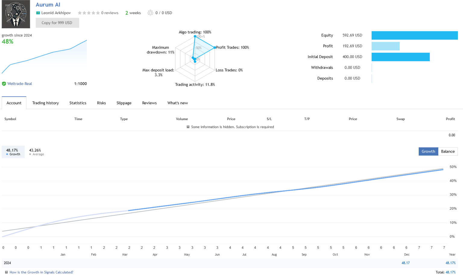Aurum-AI-EA-Live-Performance-Signal-1536×917 Aurum AI EA MT4 – 48% Growth & Prop Firm Ready