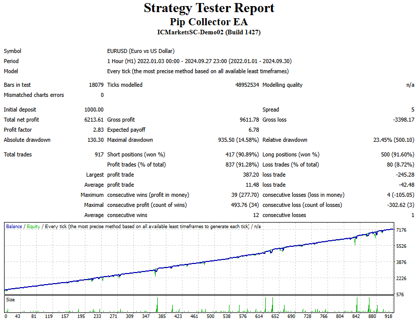 EURUSD_v1.3 Pip Collector Forex Robot