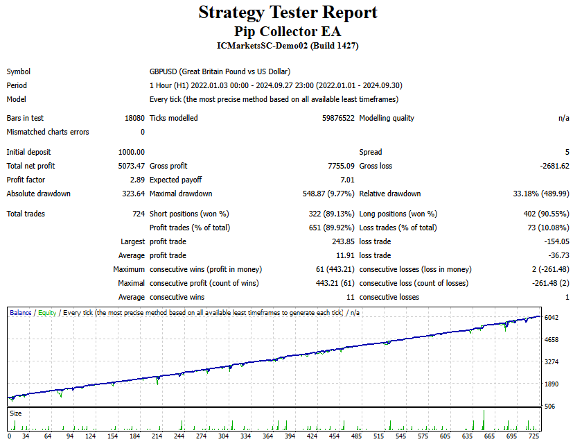 GBPUSD_v1.3 Pip Collector Forex Robot