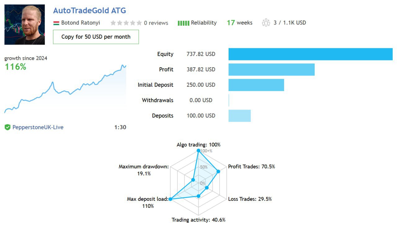 IMG_20250307_094917_608 Autotrade Gold MT4 v20.0 + SetFiles