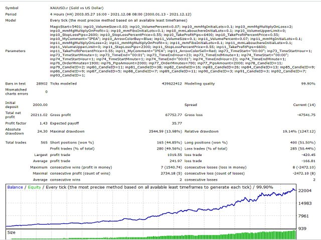 IMG_20250307_094918_142 Autotrade Gold MT4 v20.0 + SetFiles
