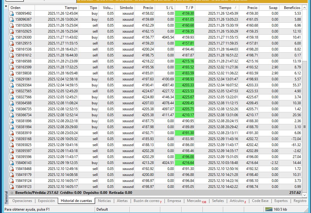 IMG_20251210_093340_460 AlphaCompassFX — Ultra-Fast XAUUSD Scalper (M5)
