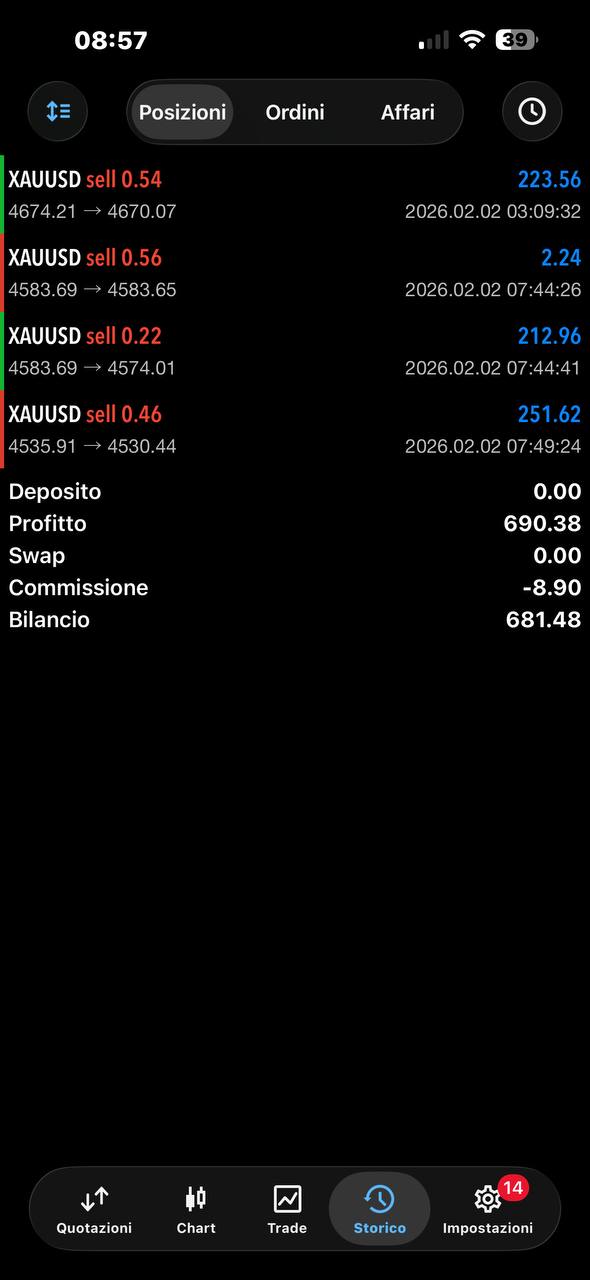 IMG_20260213_203738_139 XAURON Breakout V3.3 MT5