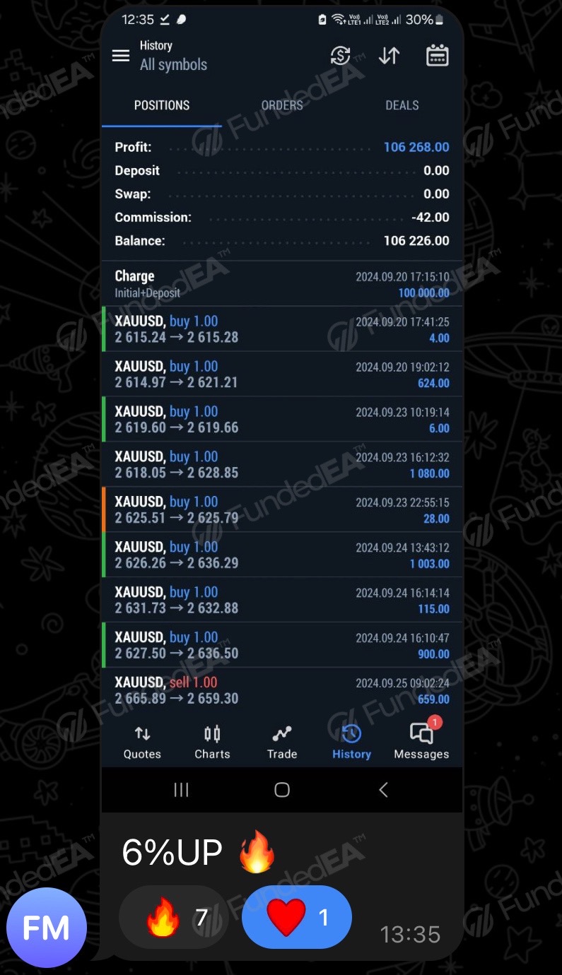 IMG_5652 FundedEA Quantum V2.1 Beta