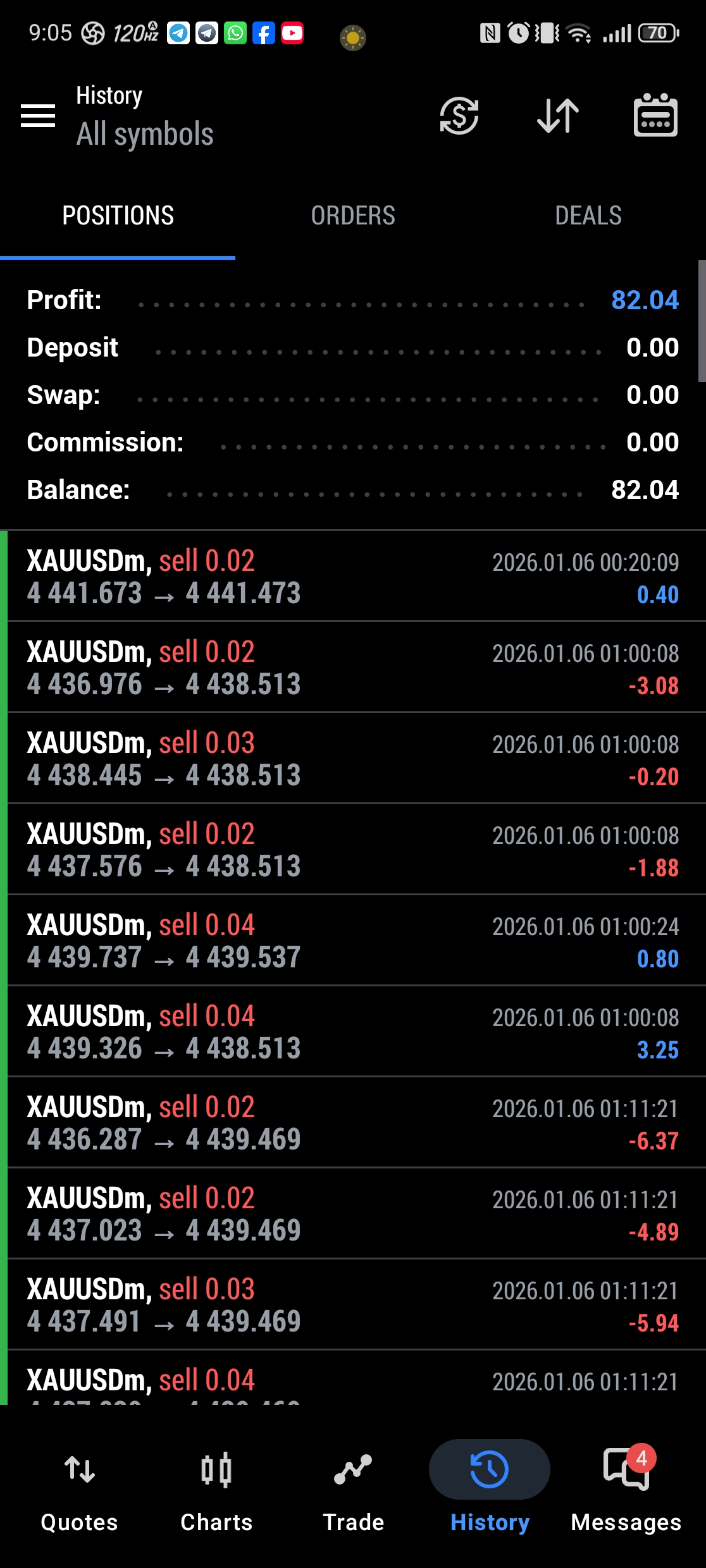 Screenshot_20260113_090520 Highly Profitable Gold Scalper MT5
