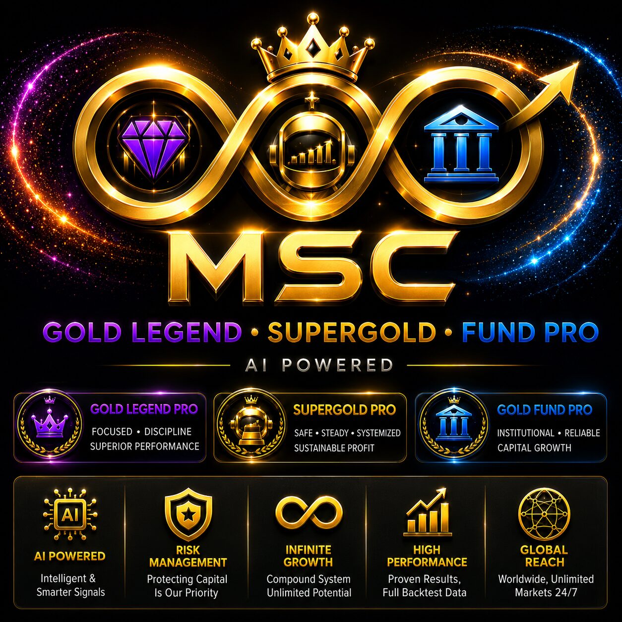 fb9fae47-f164-4f34-b919-e0aa4a16426e MSC Gold Pro MT5