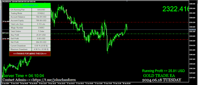 gt1 GOLD TRADE EA V2.7