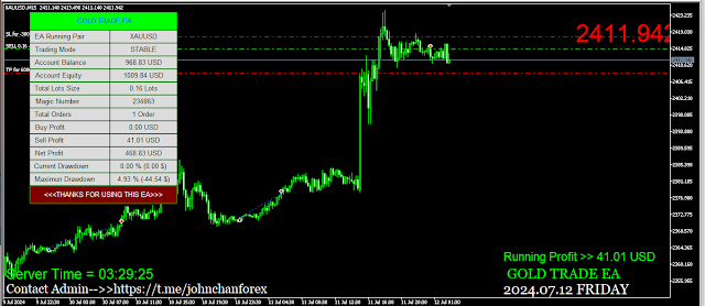 gt2 GOLD TRADE EA V2.7