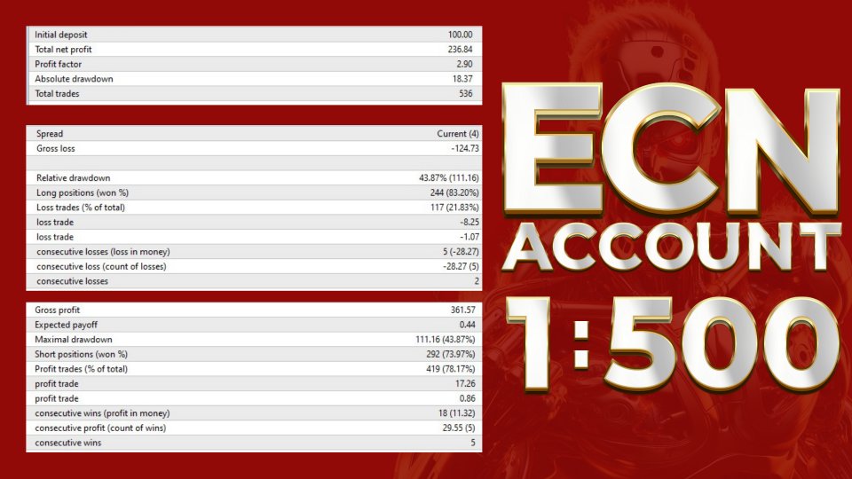 hft-fast-m1-gold-scalper-v6-ea-screen-2378-preview HFT Fast M1 Gold Scalper EA V6.2 MT4