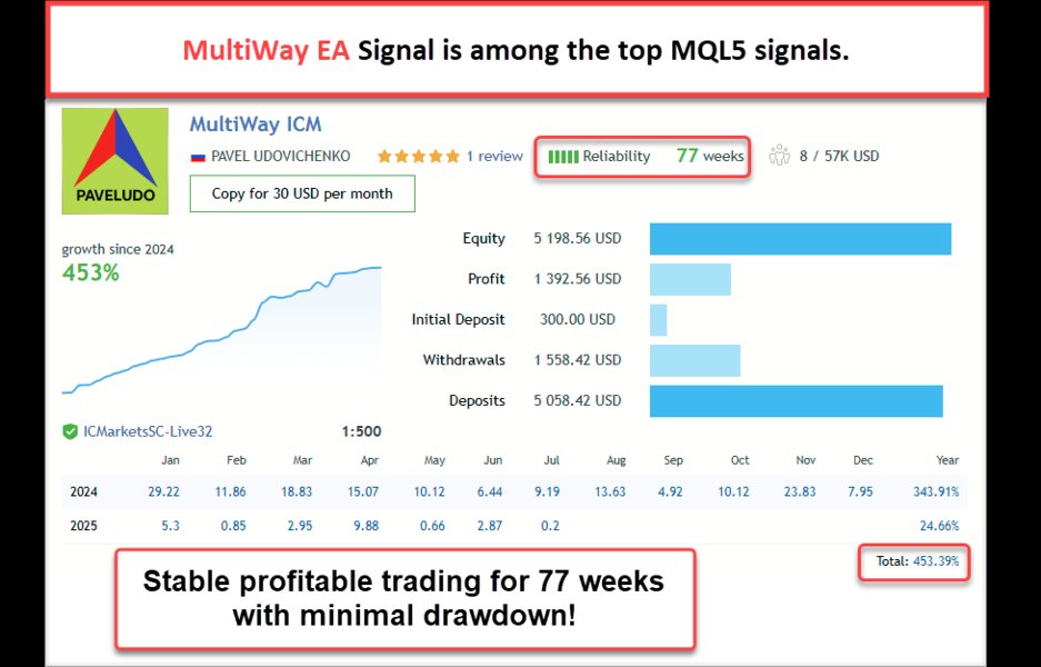 multiway-ea-screen-6108-preview MultiWay EA V1.11 MT5