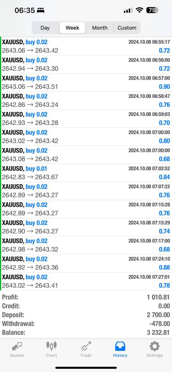 photo_2024-10-08_13-14-42 GOLD X GORILLA EA V2 EA MT4 with Setfile