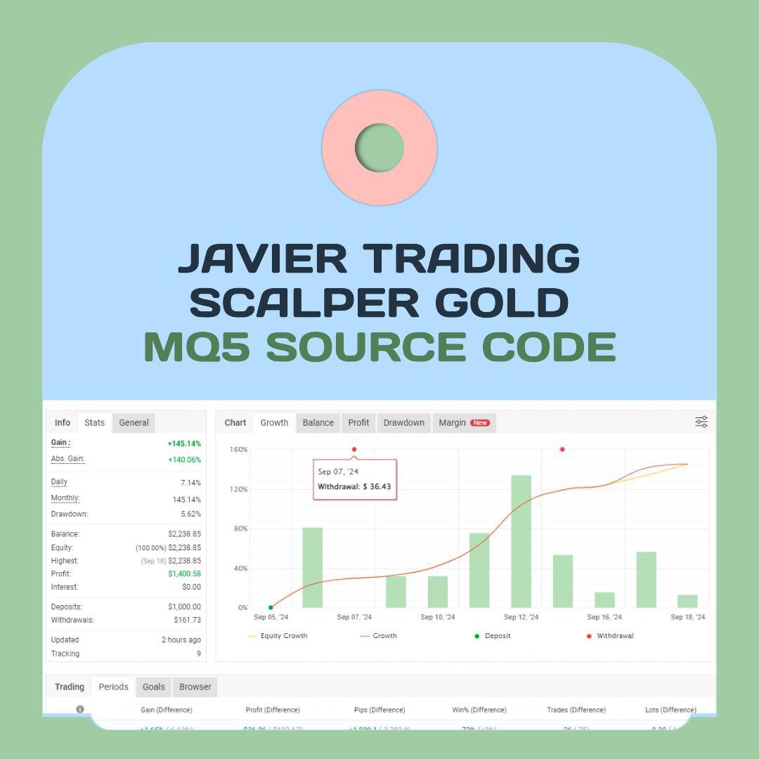photo_2024-10-20_07-50-02 Javier Trading Scalper Gold XAUUSD MQ4. ( open source)