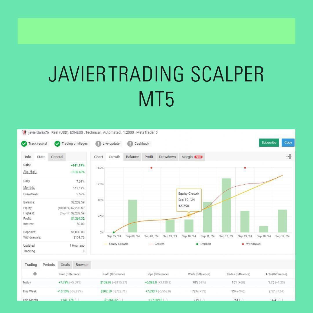 photo_2024-10-20_10-49-52 Javier Trading Scalper Gold XAUSD MT5 V1.0